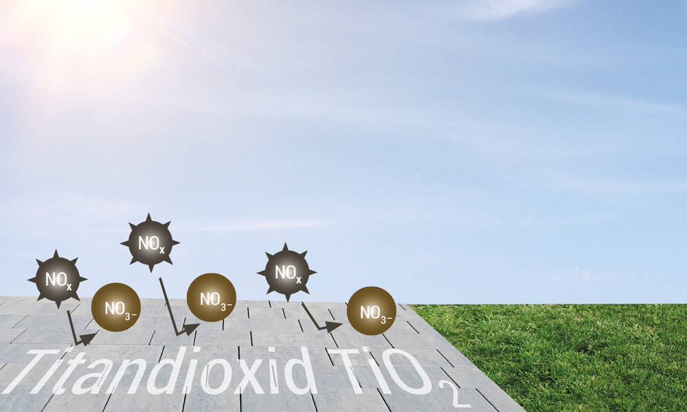 reduNOx technológia Friedl Steinwerke reduNOx technológia Friedl Steinwerke